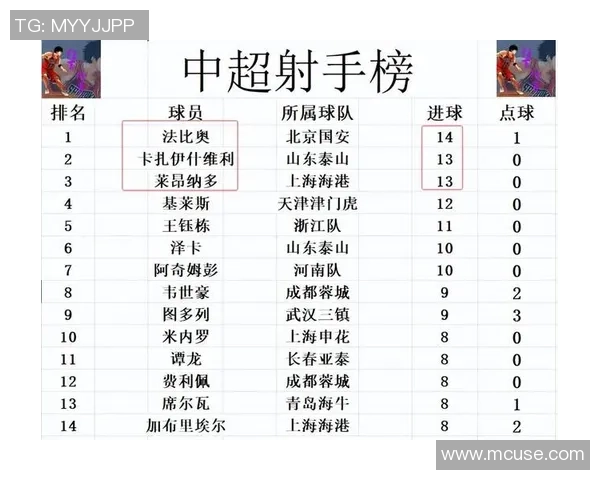 上海排球队在联合会杯积分榜中以90分稳居第一名 上海排球队在联合会杯积分榜中以90分稳居第一名