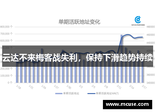 云达不来梅客战失利，保持下滑趋势持续